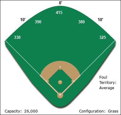 Dublin Ballpark