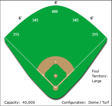 Pensacola Beach Fairgrounds