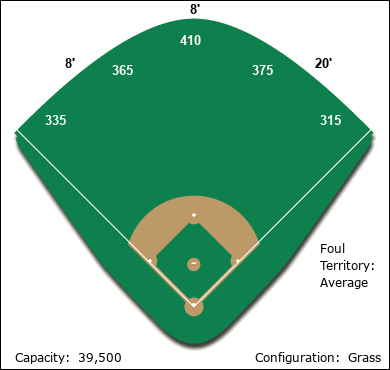 Los Angeles Ballpark