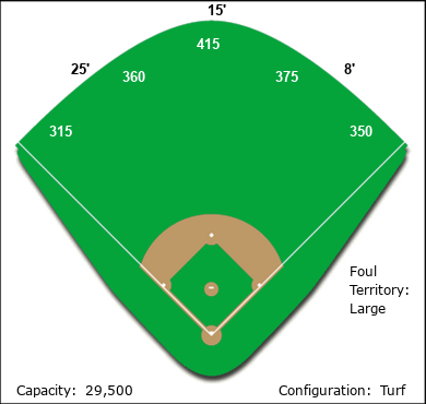 Schenectady Ballpark