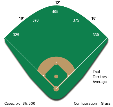 Moore Yards