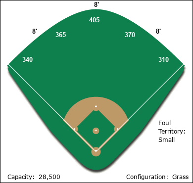 West New York Stadium